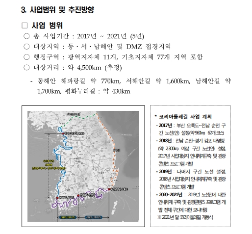 2018년 코리아둘레길 과업지시서. 사업 계획을 주목하라.