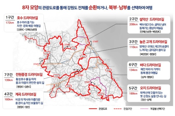 강원도내 7개 관광도로