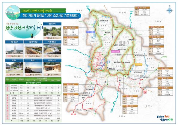 천안 자전거 둘레길 100리 조성사업 기본계획