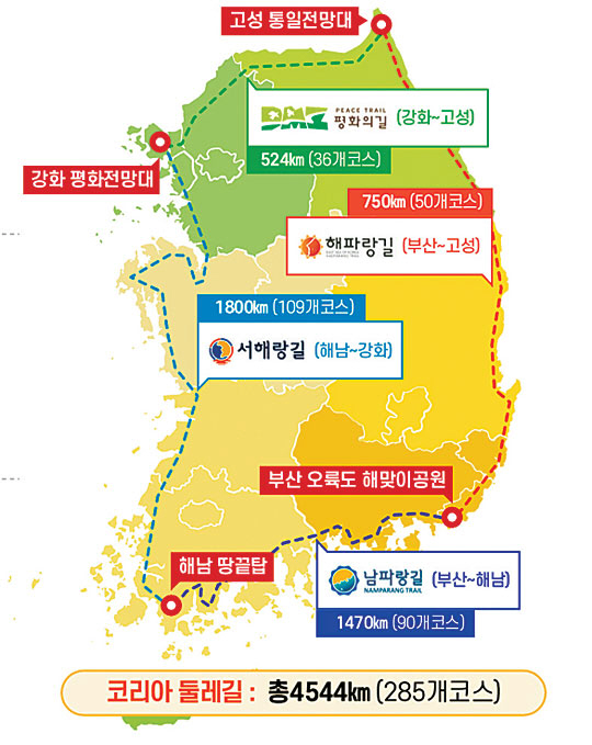 코리아둘레길 구성. 문화체육관광부 제공