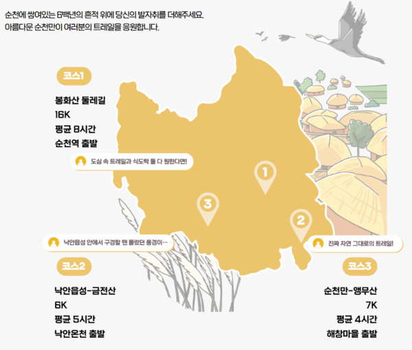 2022 JTBC 트레일코리아 순천. 트레일코리아 제공