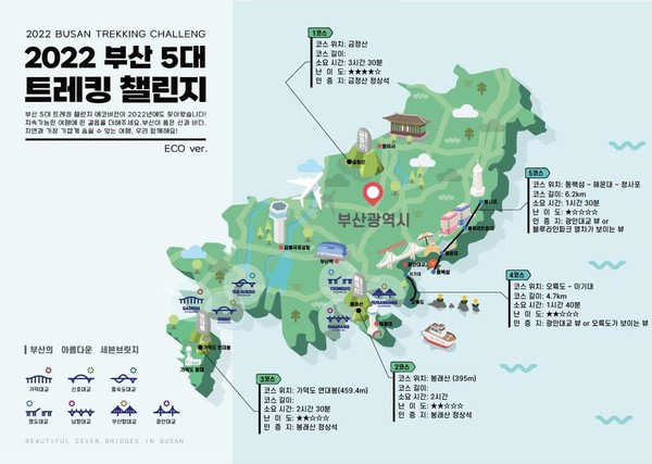 부산 5대 트레킹 챌린지 캠페인. 부산관광공사 제공